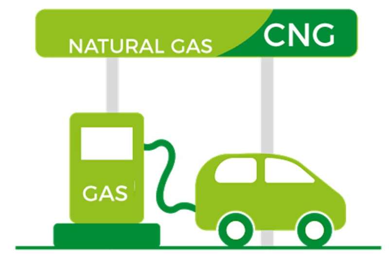 सीएनजी हो सकती है महंगी, सरकार ने घटाई नेचुरल गैस सप्लाई