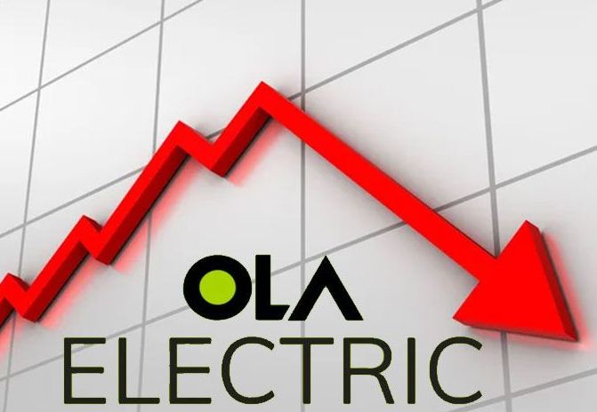 ओला इलेक्ट्रिक के शेयरों में गिरावट……………निवेशकों को तगड़ा नुकसान