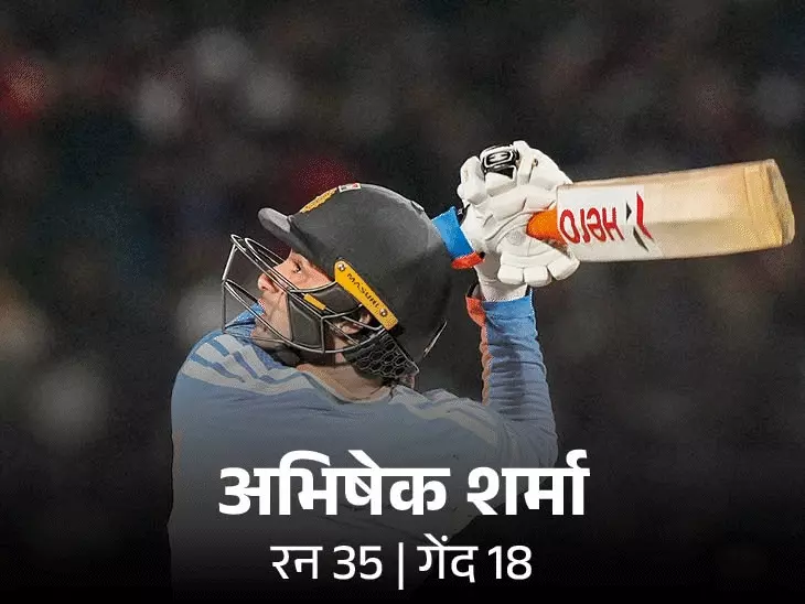 भारत ने टी-20 सीरीज के तीसरे मैच में साउथ अफ्रीका को 7 विकेट से हरा दिया