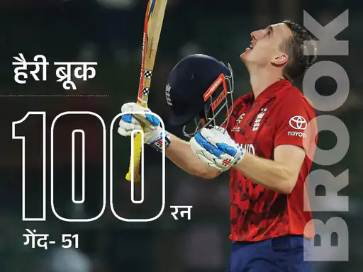 इंग्लैंड ने टी-20 वर्ल्ड कप में इतिहास रचते हुए लगातार 5वीं बार सेमीफाइनल में जगह बना ली