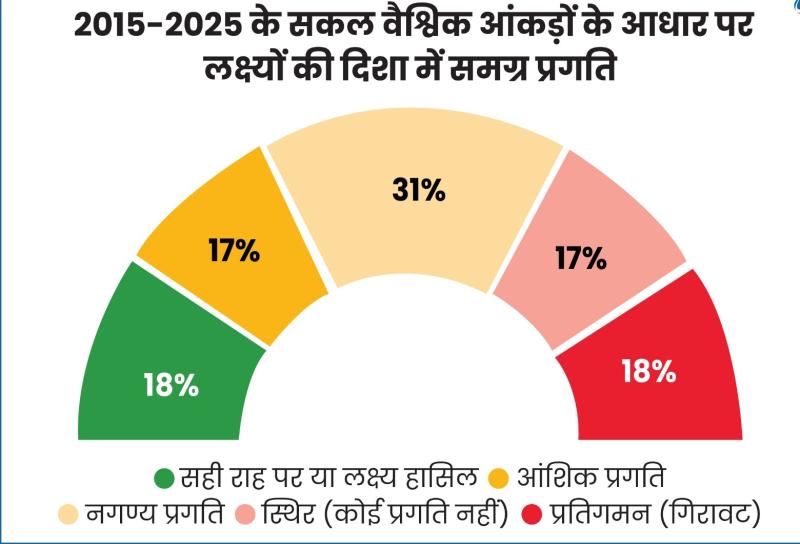 🇮🇳 भारत का वैश्विक मंच पर बढ़ता प्रभाव