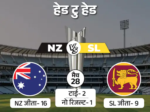 टी-20 वर्ल्ड कप के सुपर-8 स्टेज का छठा मैच आज श्रीलंका और न्यूजीलैंड के बीच खेला जाएगा