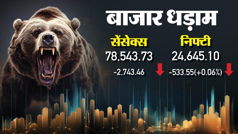 The Bonus Market Update: पश्चिम एशिया की जंग से दहला शेयर बाजार, 1072 अंक गिरा सेंसेक्स; डूबे आठ लाख करोड़