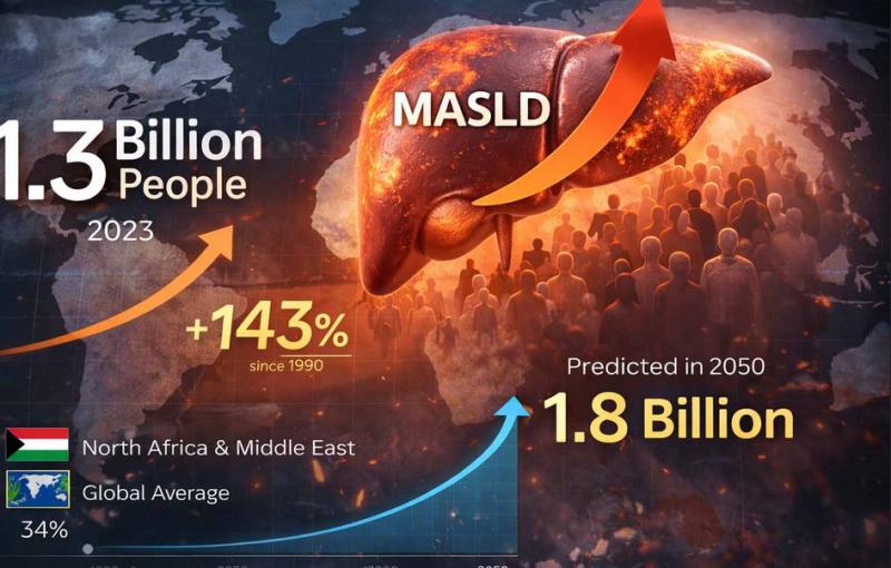 130 करोड़ लोग हो चुके हैं लिवर की बीमारी के शिकार: शोध