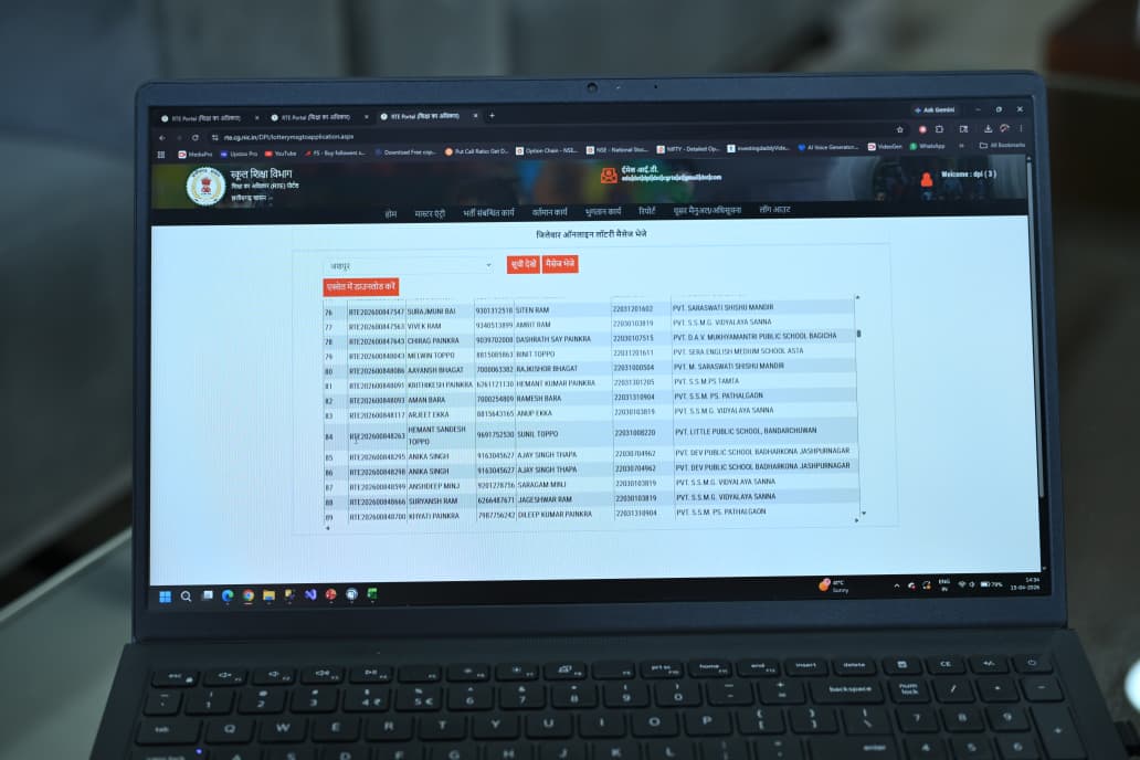 आर.टी.ई. अंतर्गत निजी विद्यालयों में प्रवेश हेतु ऑनलाइन लॉटरी से चयन सूची जारी