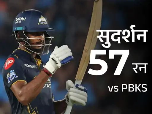 गुजरात टाइटंस ने IPL में रविवार के दूसरे मैच में टेबल टॉपर पंजाब किंग्स को 4 विकेट से हरा दिया