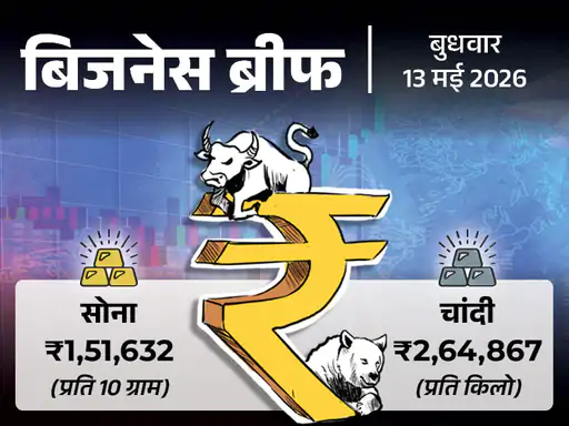 कलकी बड़ी खबर महंगाई से जुड़ी रही। अप्रैल की रिटेल महंगाई बढ़कर 3.48% पर पहुंच गई