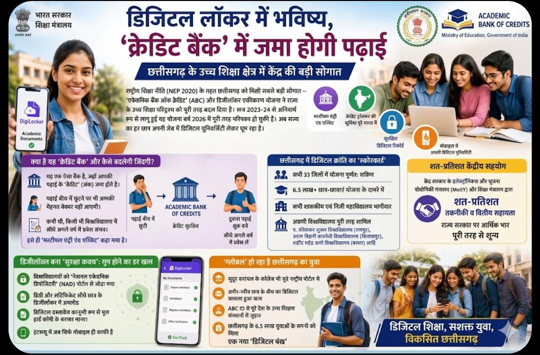 ​डिजिटल लॉकर में भविष्य, ‘क्रेडिट बैंक’ में जमा होगी पढ़ाई