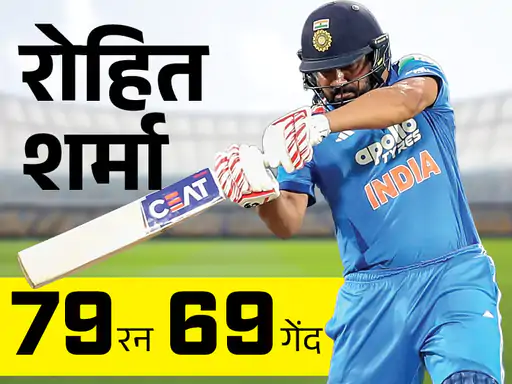 भारत ने चेन्नई में खेले गए तीसरे वनडे में अफगानिस्तान को 9 विकेट से हराकर सीरीज 3-0 से अपने नाम कर ली