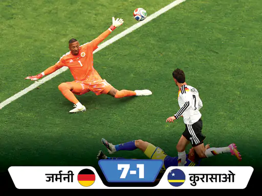 चार बार की वर्ल्ड चैंपियन जर्मनी ने फुटबॉल वर्ल्ड कप में अपने अभियान का धमाकेदार आगाज किया
