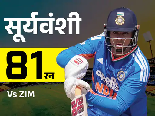 भारत ने तीसरे टी-20 मैच में जिम्बाब्वे को 35 रन से हराकर सीरीज में 3-0 से क्लीन स्वीप किया
