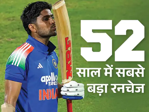 टीम इंडिया ने अपने 52 साल के वनडे इतिहास में पहली बार 400 रन से ऊपर का टारगेट चेज कर लिया