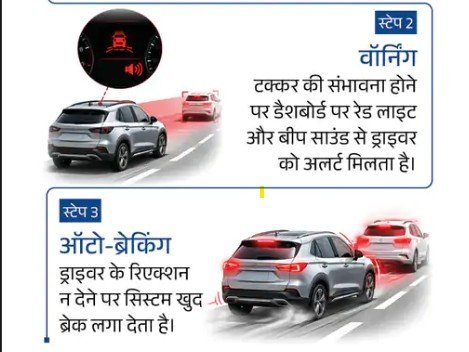 अगर आपकी कार के सामने अचानक कोई आ जाता है, तो गाड़ी अपने आप ब्रेक लगाकर रुक जाएगी