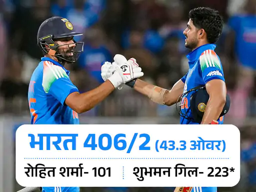 भारत ने वेस्टइंडीज को दूसरे वनडे में 8 विकेट से हरा दिया। टीम ने 406 रन का टारगेट 43.3 ओवर में ही हासिल कर लिया